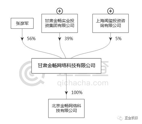 传之家系平台今金贷被立案侦查！老板曾威胁投资人不兑付
