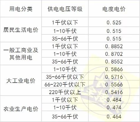 盘点长春通讯录,长春通讯录