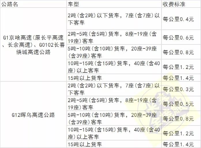 盘点长春通讯录,长春通讯录