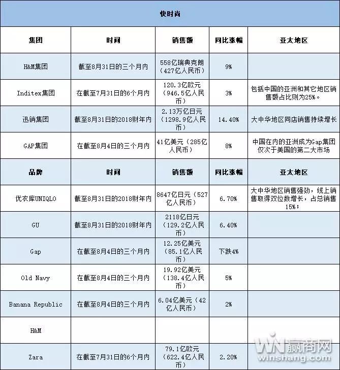 国际潮流品牌排行,2022全球顶级时尚影响力排行榜