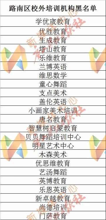 河北唐山路北区校外培训举报电话,河北唐山校外培训机构整顿