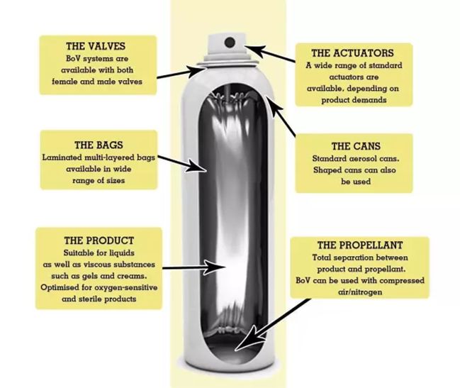 每天喷2下，近视竟然降低了200度？西班牙人都买疯了！还能缓解眼部疲劳，预防老花眼、白内障！
