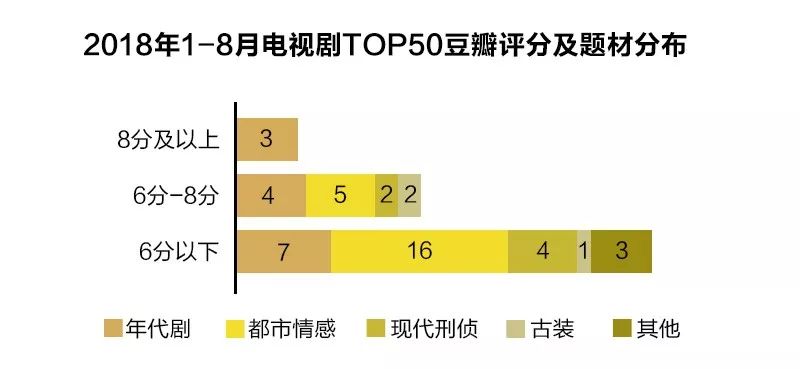爱看美剧的男人什么性格,为什么爱看韩剧的人很难脱单