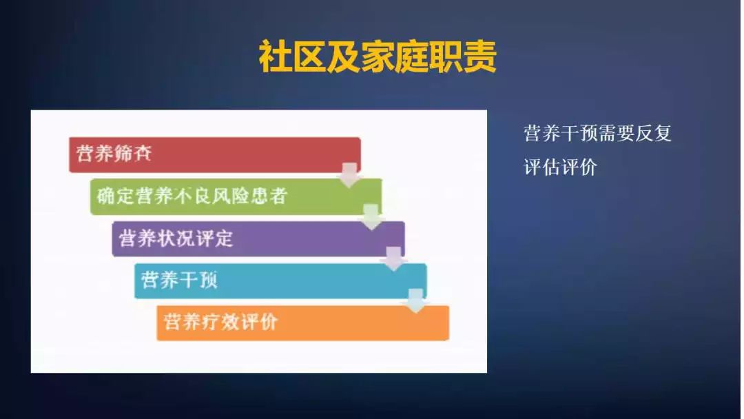 肿瘤课件,肿瘤医疗课件制作思路