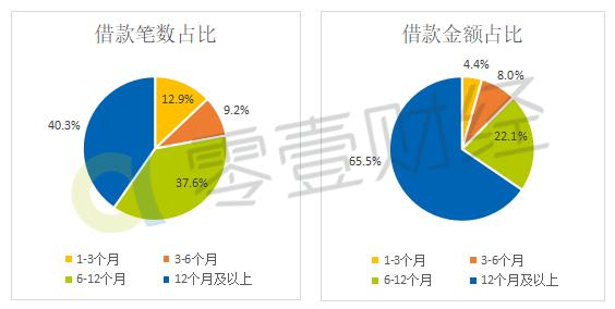 投哪网利润,投哪网利息怎么样