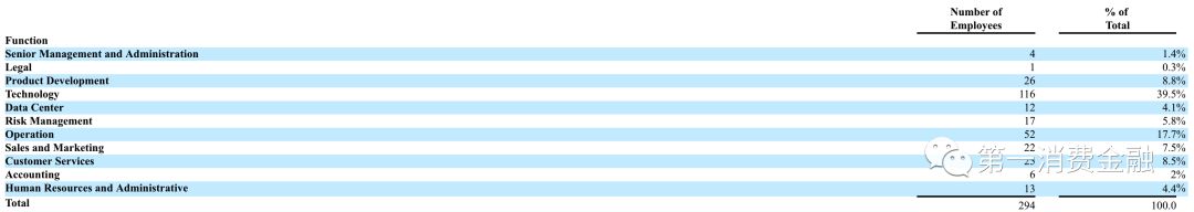 泰然金融在p2p排名,泰然金融退款比例