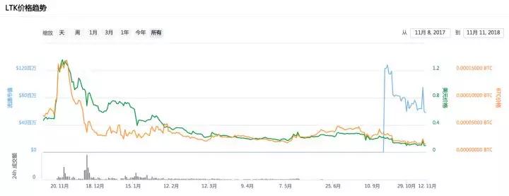 迅雷玩客云盈利模式,迅雷玩客云最新消息