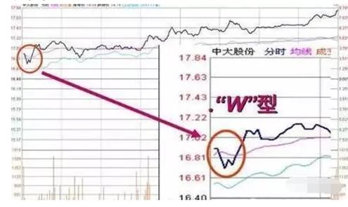 开盘三分钟判断个股全天走势,开盘30分钟短线买入口诀