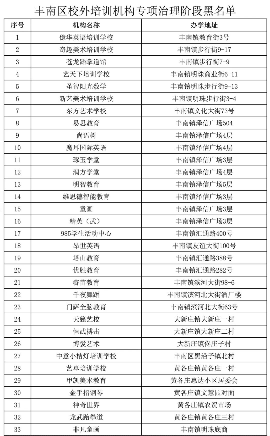 河北唐山路北区校外培训举报电话,河北唐山校外培训机构整顿