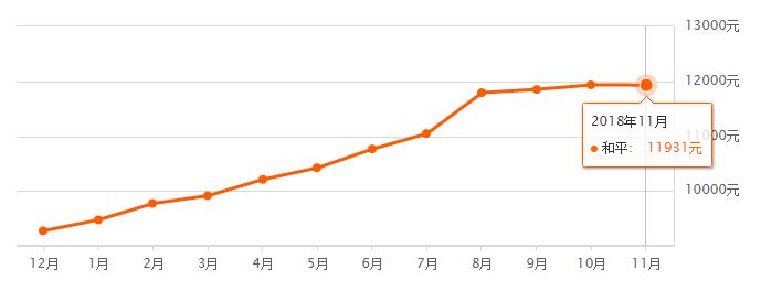 2021沈阳房价上涨小区名单,沈阳各区房价2024年最新房价