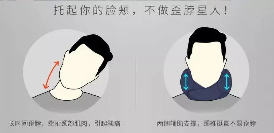 拯救颈椎神器颈椎枕,保护颈椎神器推荐