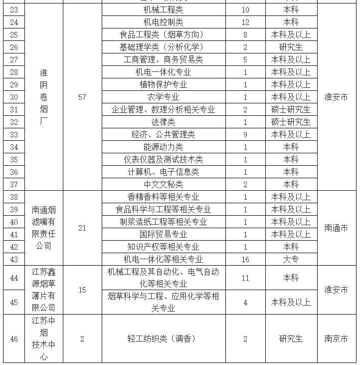 「校招精选」百事、江苏中烟、爱亲、中石油运输、万达信息、津投资本、新时代信托等名企精选(11-17)