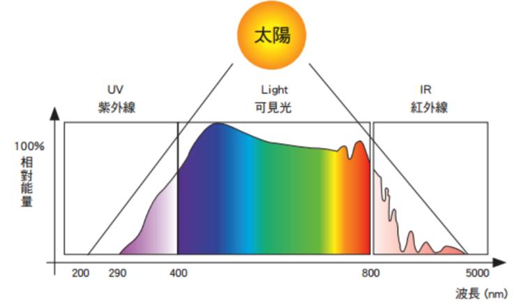长时间对着电脑工作，研究说有这14个技巧可以缓解不适｜HackYourLife