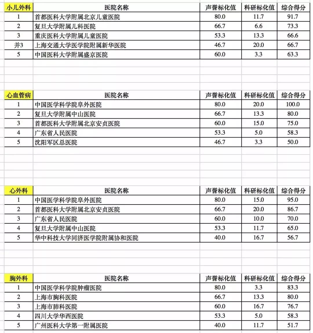 广东最好的医院排名官方排名,广东男科医院排名最好的医院