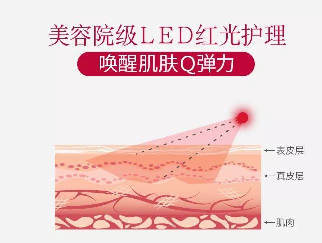 科普今年最火的美容仪真的有用吗,最近很火的美容仪有什么区别