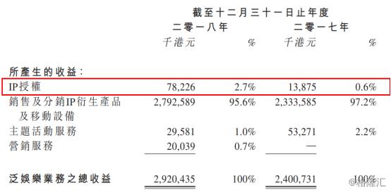 「公司信息」承兴国际控股（02662.HK）站在巨人肩膀，看IP衍生品崛起正当时