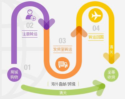 黑五大促开始了吗,海淘黑五折扣怎么获得