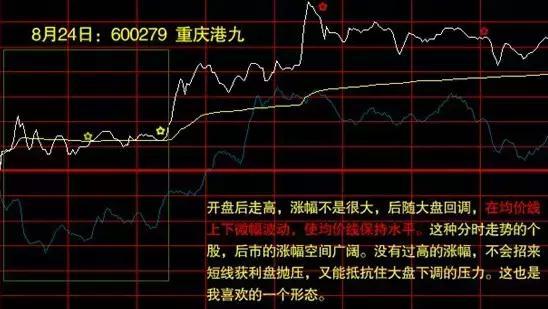 炒股买卖口诀大全集,炒股分时图指标公式