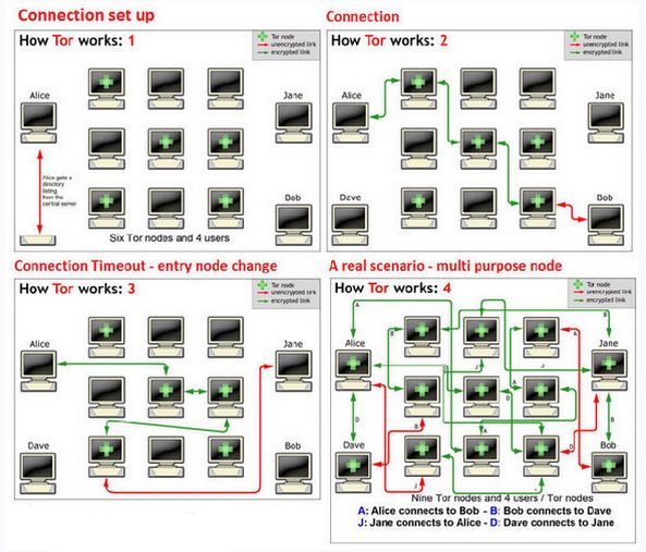 传说中很黄很*力暴**的暗网，被黑客灭掉了一半……