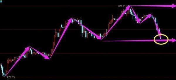 基金被套牢怎么办一招教你解套,股票被套牢死拿还是补仓解套