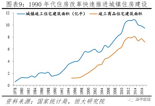 中国住房存量到底有多少,中国住房需求预测