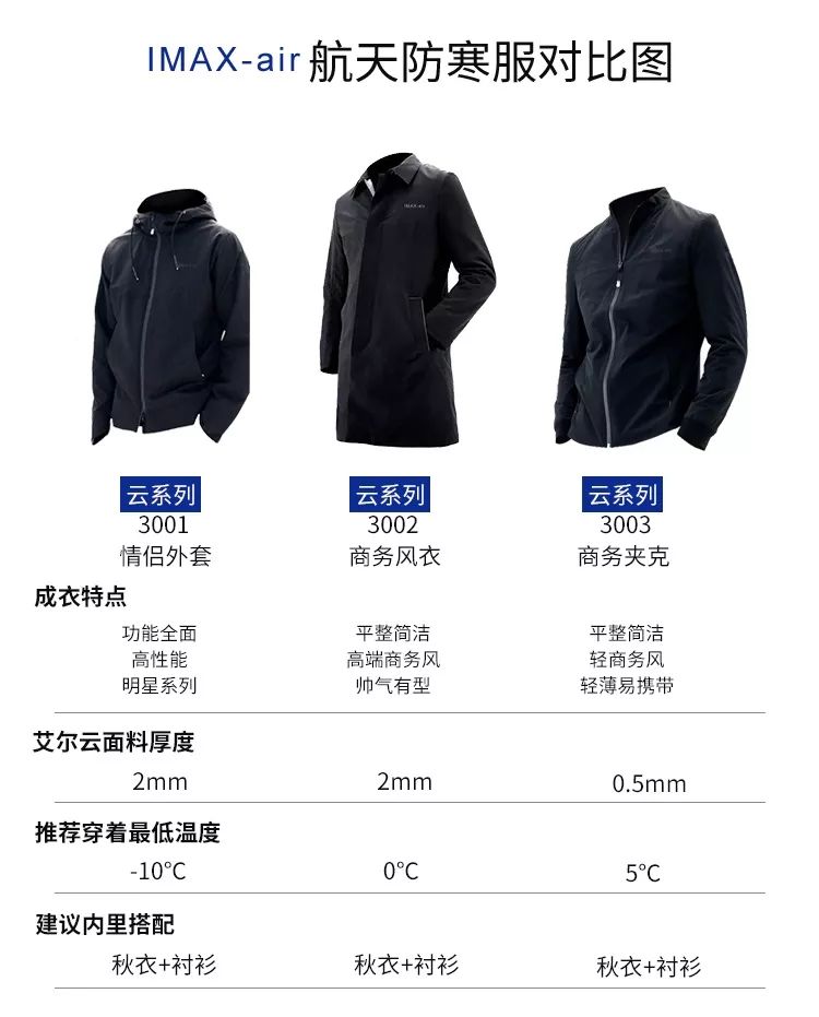 航天海鹰航天防寒服,航天科技防寒服