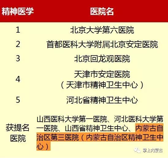 内蒙古排名前十的医院,内蒙古医院前十名