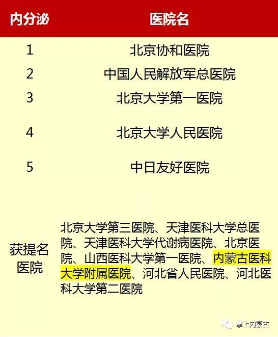 内蒙古排名前十的医院,内蒙古医院前十名