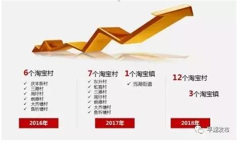 全国最厉害的淘宝村,中国最强淘宝村