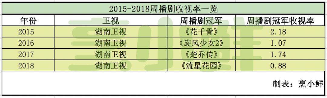 卫视停播的真实经历,卫视电视剧停播原因