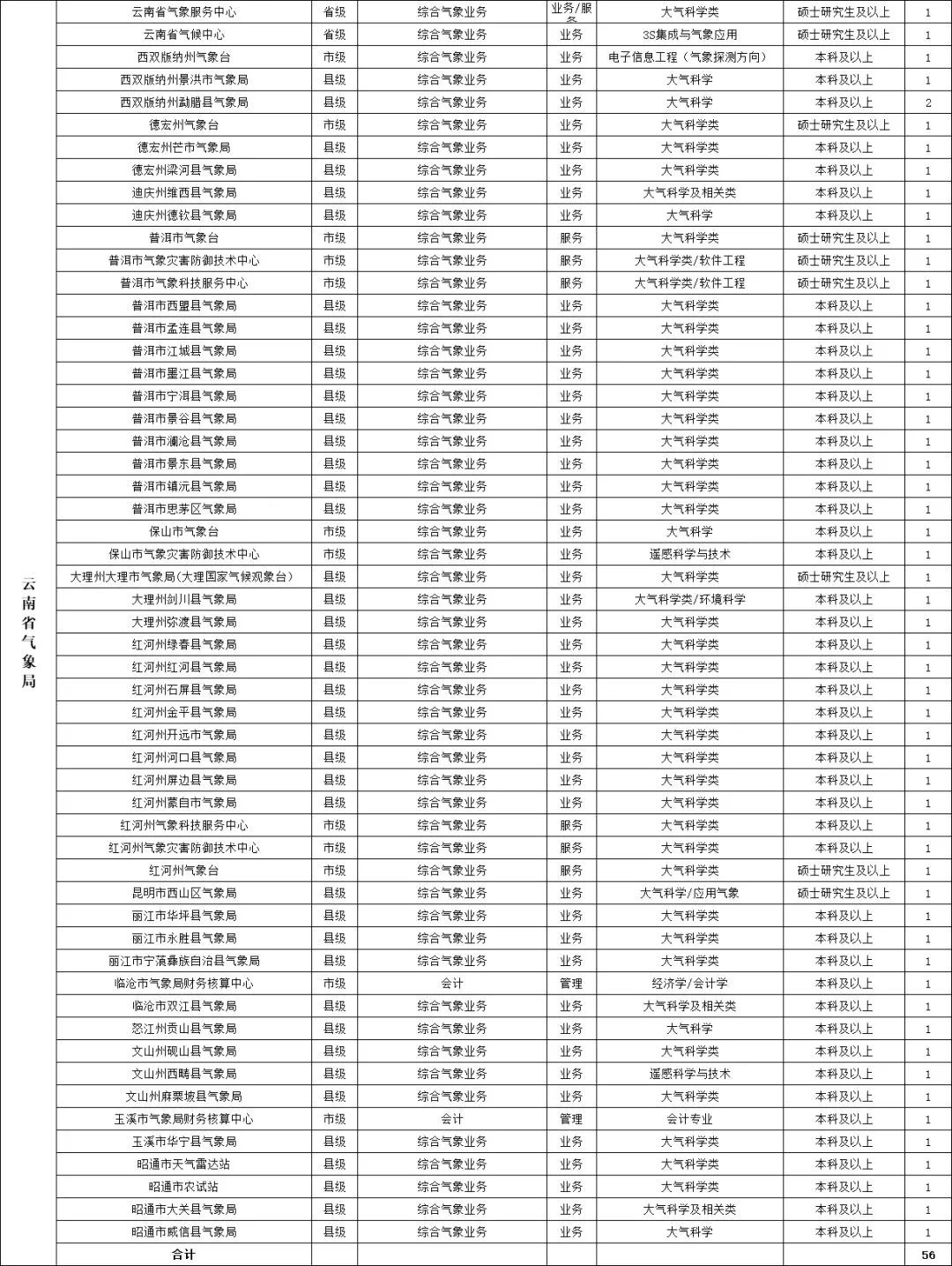 招公务员45周岁以下,公务员招3人有4人报名