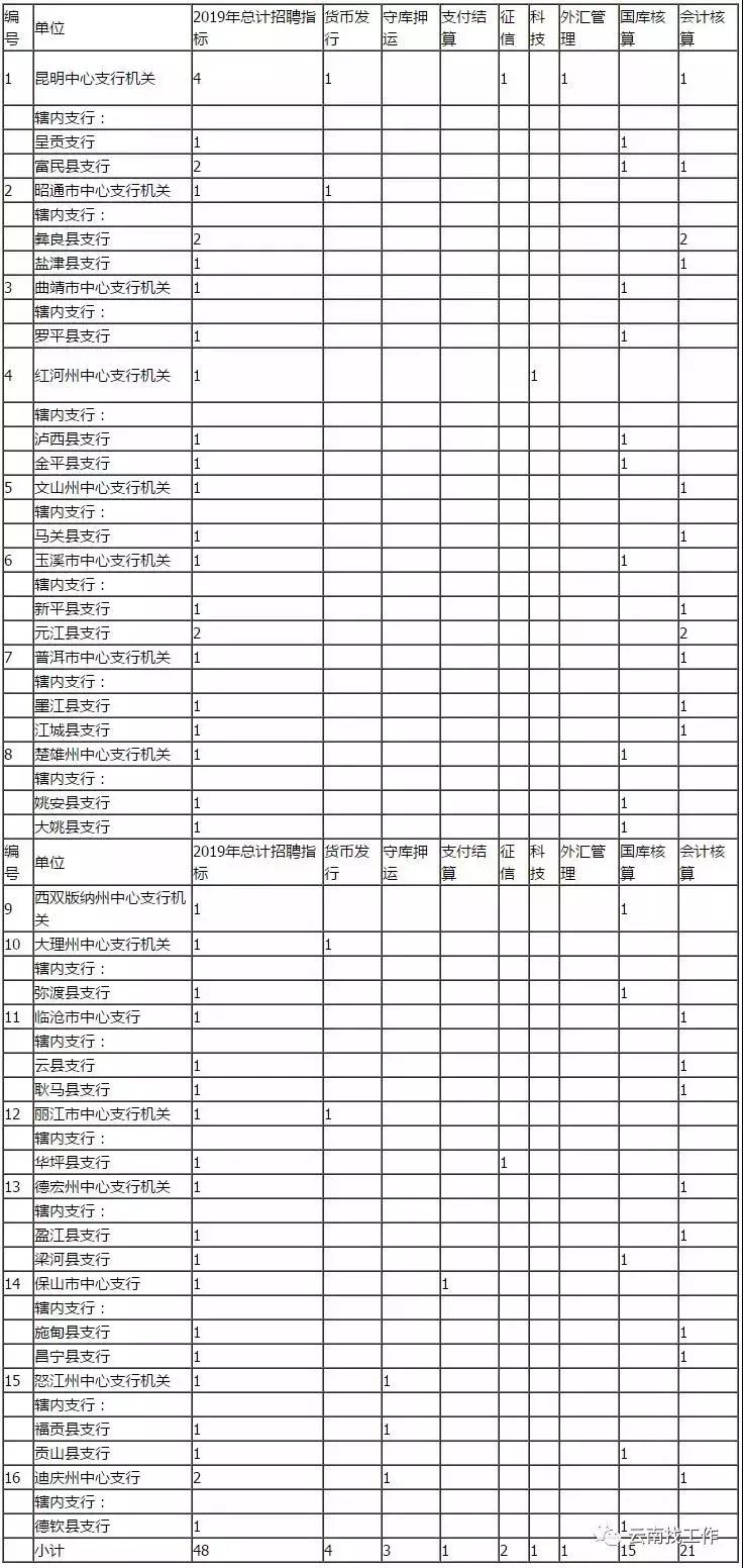 招公务员45周岁以下,公务员招3人有4人报名