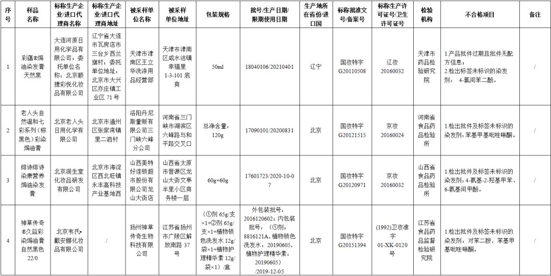 24批次化妆品抽检不合格,这45批次化妆品抽检不合规怎么办