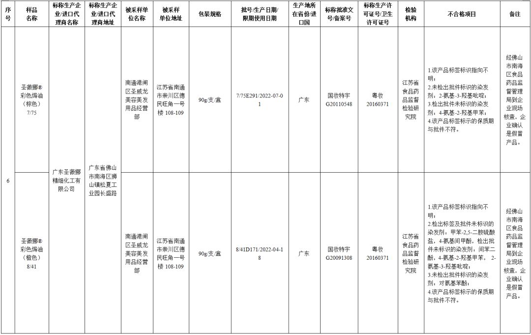 43批次化妆品抽检不合格,最新化妆品抽检不合格处罚依据