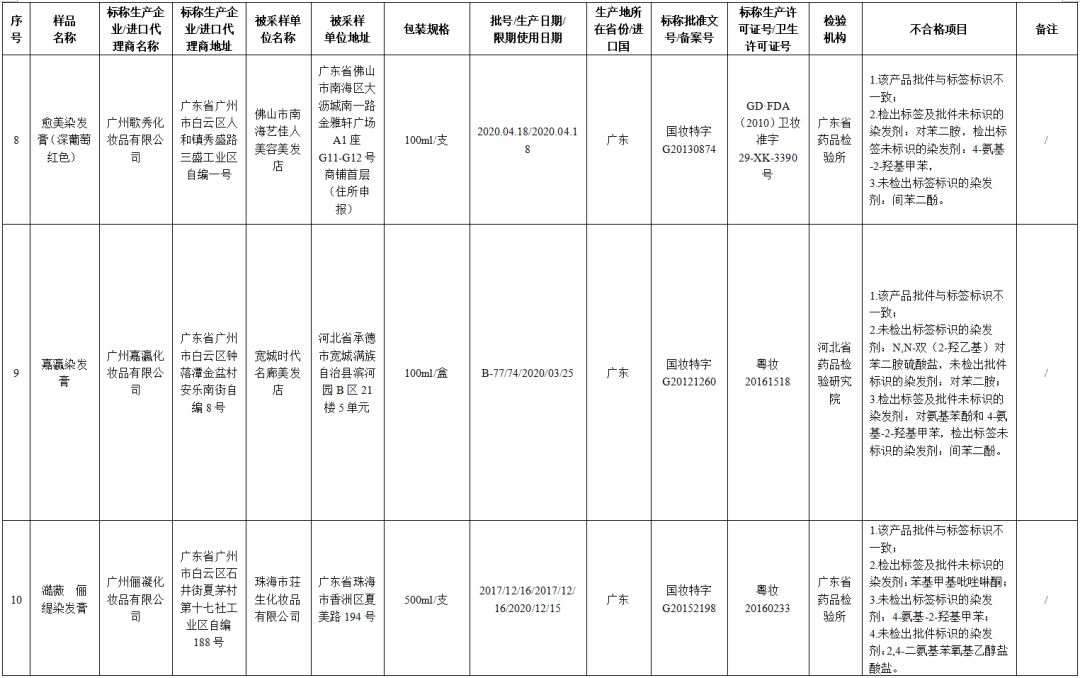 24批次化妆品抽检不合格,这45批次化妆品抽检不合规怎么办
