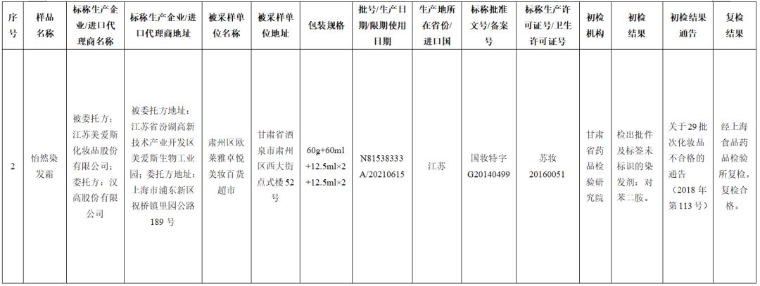 45批次化妆品抽检不合格名单,央视化妆品抽检不合格名单