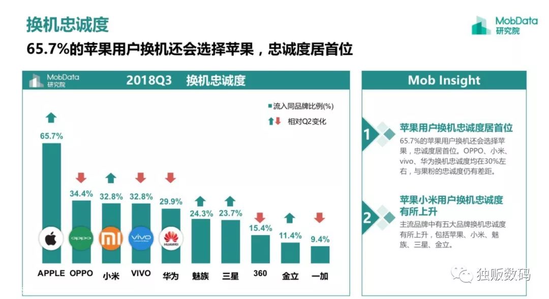 穷人用苹果富人要安卓,穷人用苹果富人拿华为
