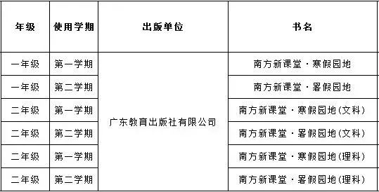 家长快看:佛山中小学下学期将使用这些教材!(附书录和教辅材料)