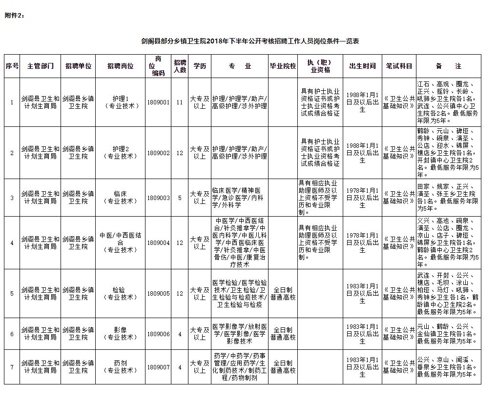 招708人四川是否有编制,广元事业编最新招聘