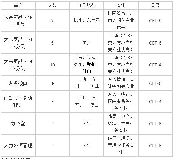 「校招精选」拍拍贷、新纶科技、京东方科技、物产国际、郎酒股份、零壹空间、旅游集团等名企精选（11-27）