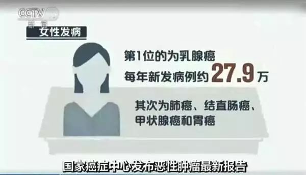 抗癌药多神奇,抗癌药物真的这么神奇