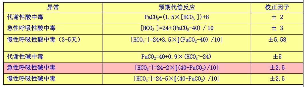 动脉血气分析常用部位图解,动脉血气分析一针见血视频