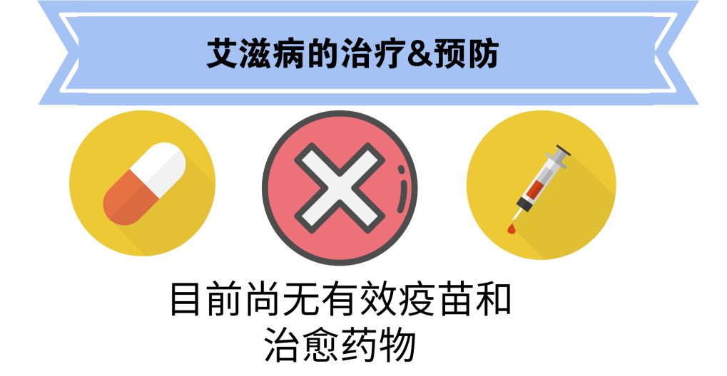 抗击艾滋共享健康——知艾防艾篇