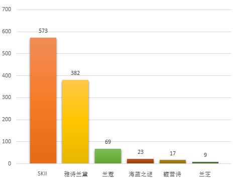 清华女孩卖面膜,卖面膜的清华女同学