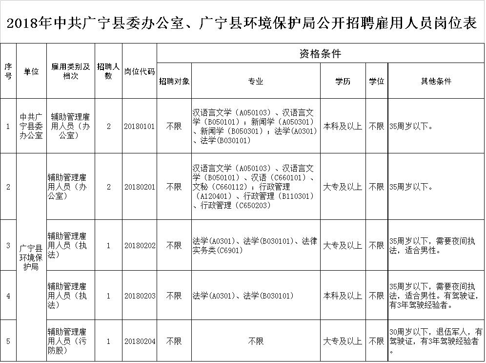 又一波岗位来袭高新企业等你来,又一波招聘岗位来袭速来围观
