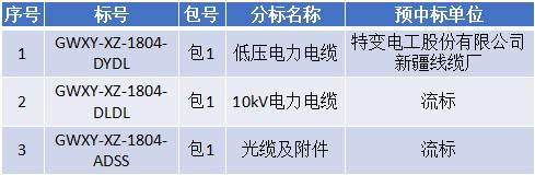 国网2023第二批招标公告,国网电力2024年最新中标公示