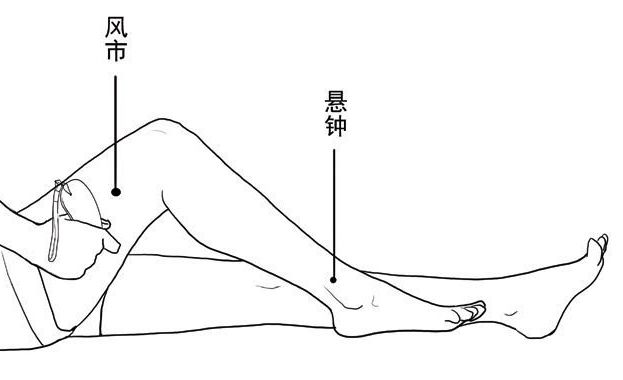 身体哪个穴位治疗胸闷气短乏力,感觉乏力犯困气短按摩哪些穴位