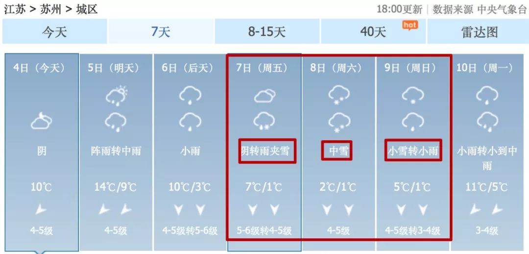 2022江苏盐城有大雪暴雪吗,江苏暴雪大雪无锡会下雪吗