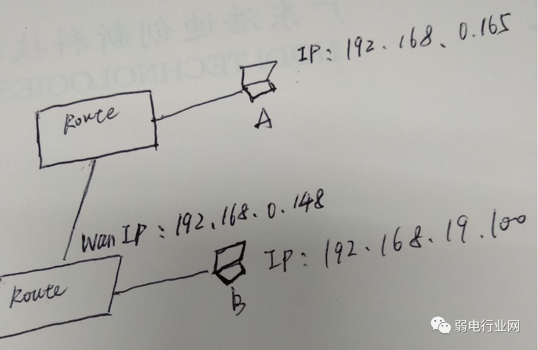 网络ping通显示什么,网络实际是通的却无法ping通