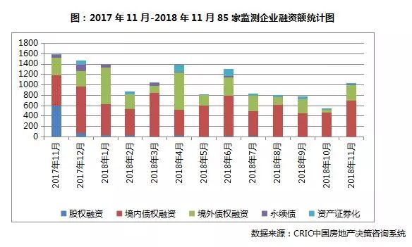 半年卖了千亿元的房企达12家,千亿级房企将突破30家
